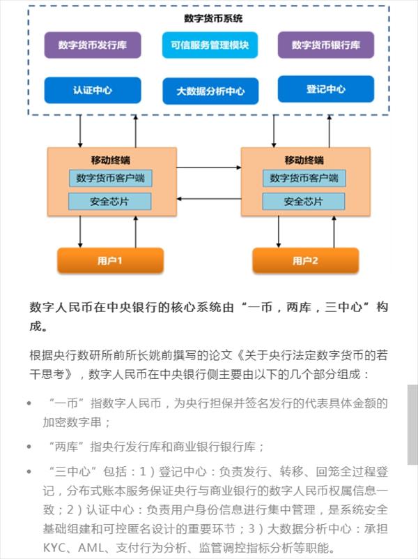 数字货币怎么赚钱最快(数字货币怎么操作赚取利润)