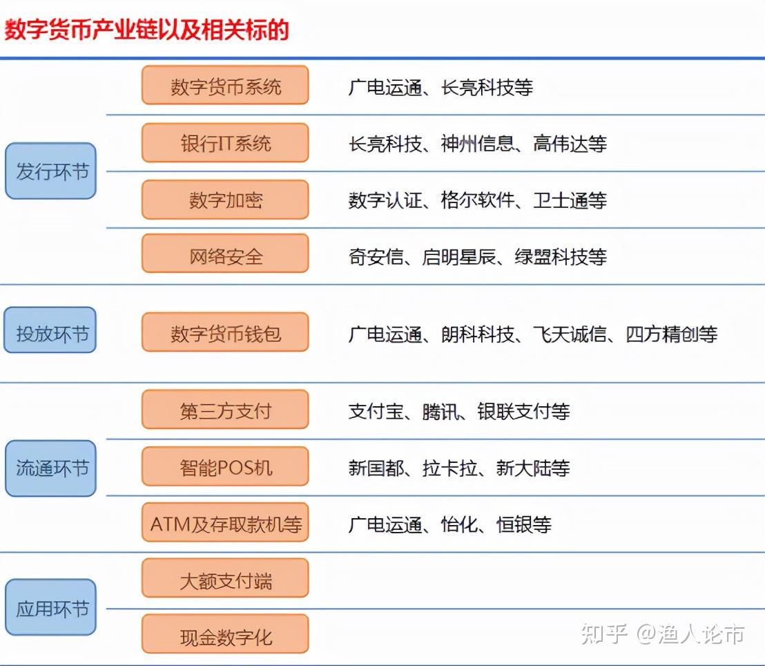 最强势的数字货币板块(最强势的数字货币板块有哪些)