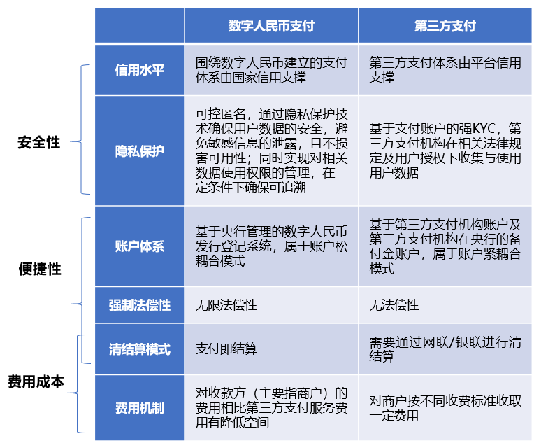 数字货币和钱币的区别(数字货币和钱币的区别是什么)