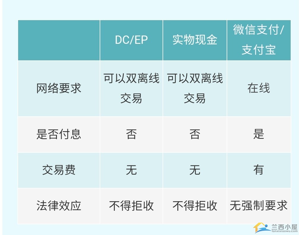 如何用数字货币消费(如何利用数字货币挣钱)