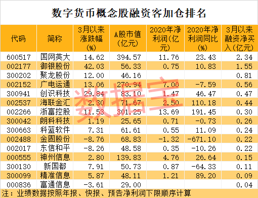 上海数字货币交易所概念(上海数字货币交易所概念股有哪些)