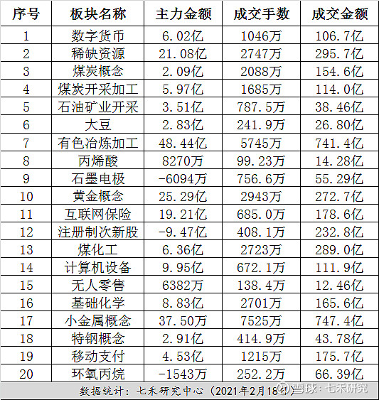 如何发现数字货币热点(如何发现数字货币热点信息)