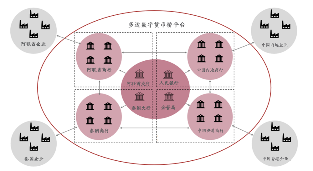 数字货币发行与流通挑战(数字货币发行与流通挑战的关系)