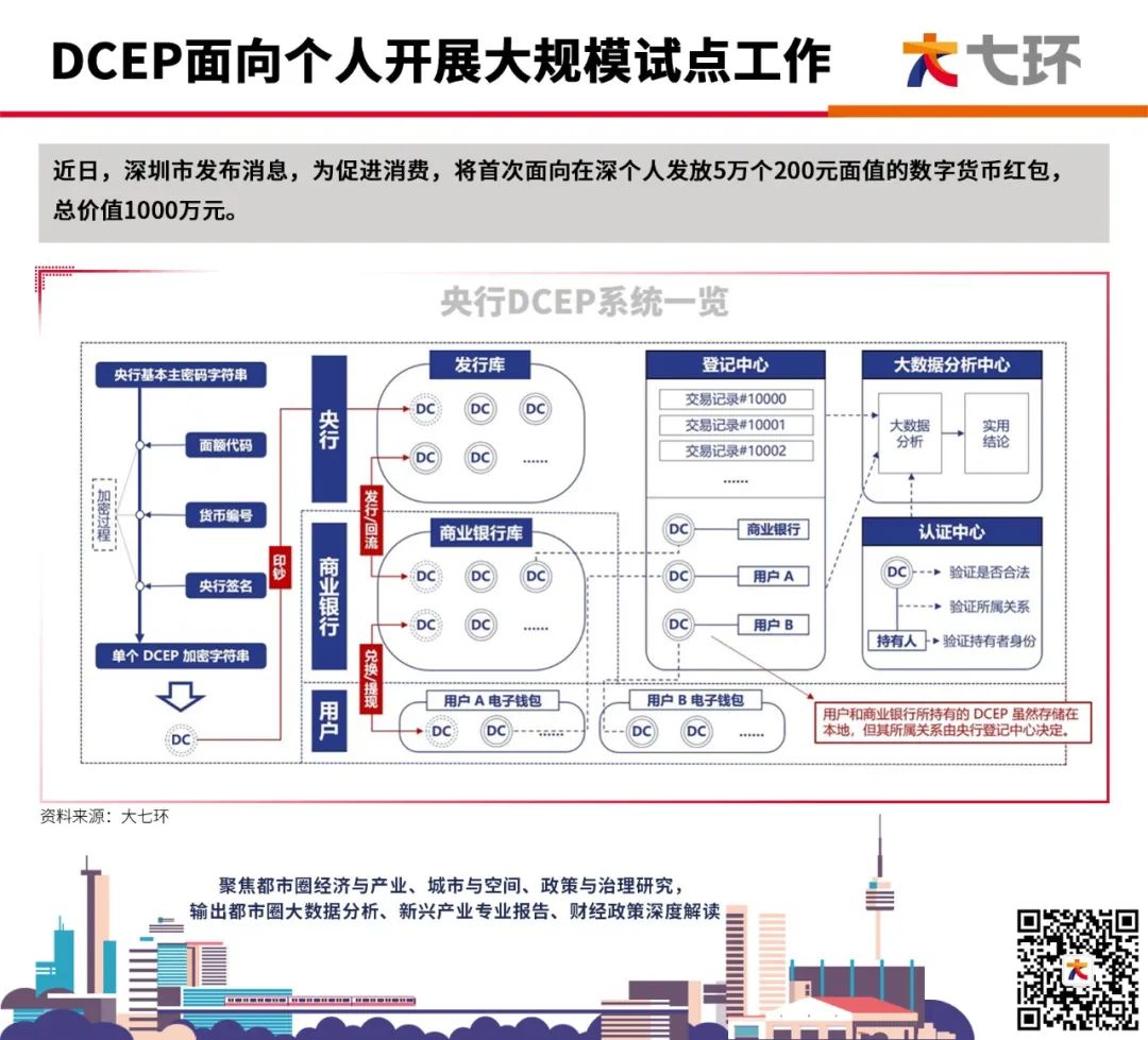 深圳数字货币文件(数字货币深圳试运行)