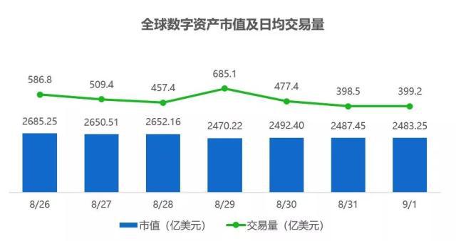 数字货币世界总市值(数字货币总市值2021)