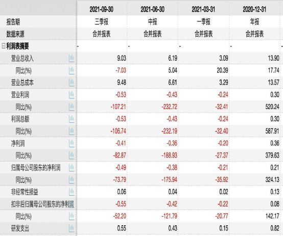 数字货币股票2021年(数字货币股票2021年走势)