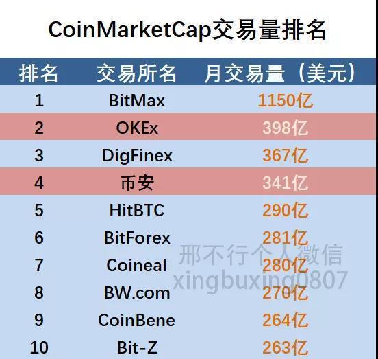 关于美国sec调查哪些数字货币众筹交易平台的信息