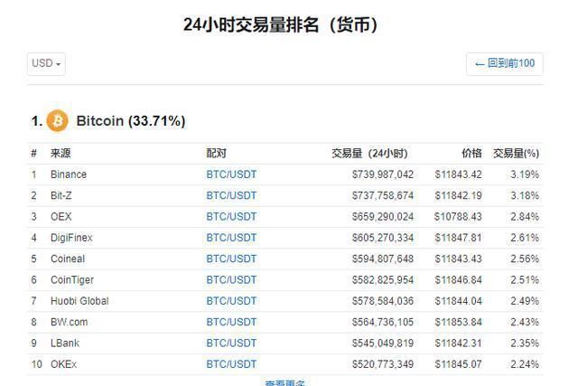 数字货币流通和价值(数字货币流通和价值有关吗)