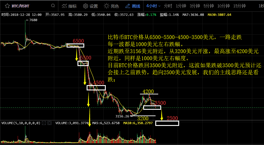 数字货币最低合约(数字货币合约玩法规则)