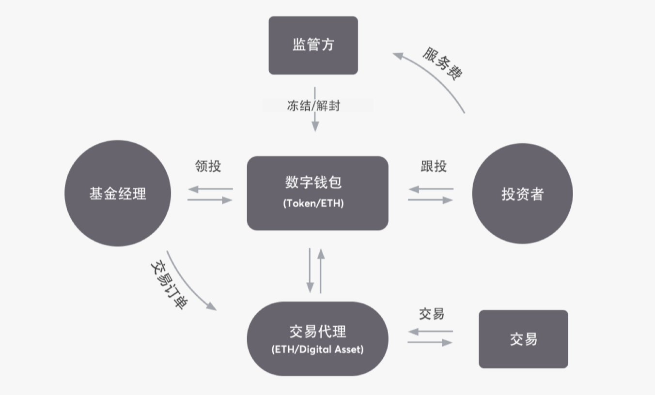 关于p托肯是一种数字货币众筹交易平台的信息