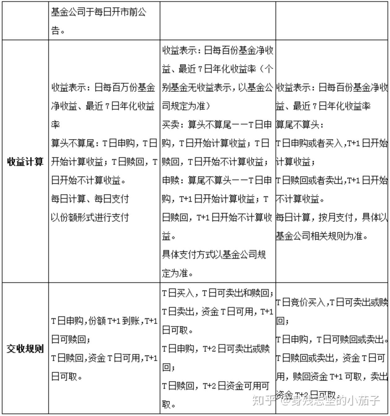 etf数字货币交易平台的简单介绍