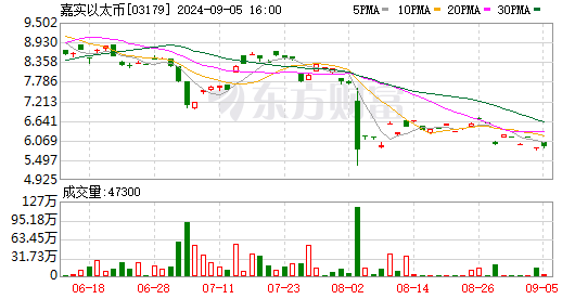 etf数字货币交易平台的简单介绍