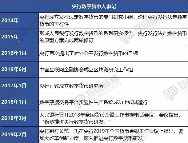 央行数字货币实验视频(央行数字货币试运行在哪里进行)