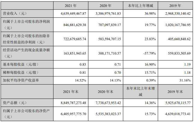 郎新科技数字货币(朗新数据科技有限公司总经理)