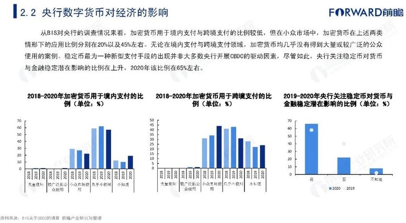 数字货币应用最多的城市(数字货币应用最多的城市排名)