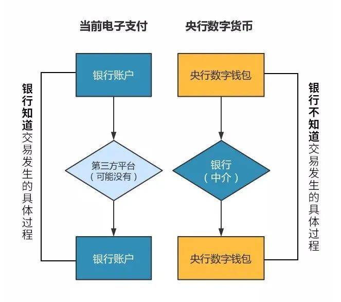 腾讯数字货币合作伙伴(腾讯数字货币合作伙伴有哪些)