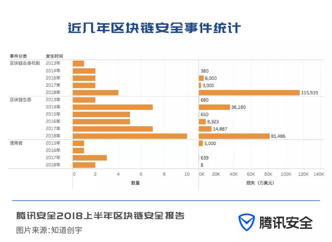 数字货币交易平台漏洞(数字货币交易平台排行榜)