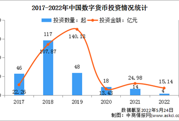 数字货币前景分析报告(浅析数字货币现状及发展方向)