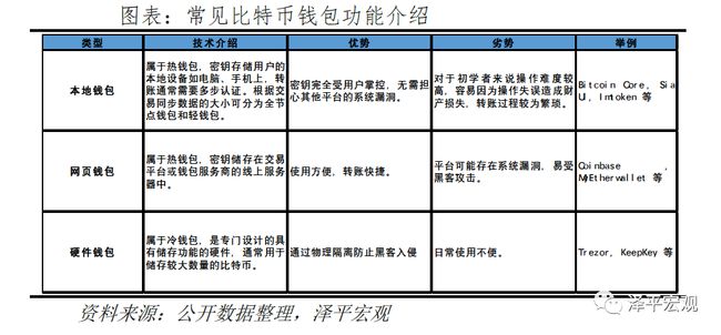 包含数字黄金货币交易平台的词条