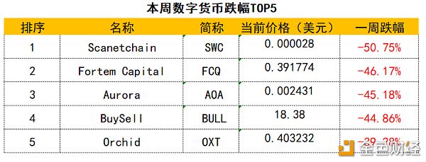 数字货币的市值怎样查(实时数字货币总市值查询)