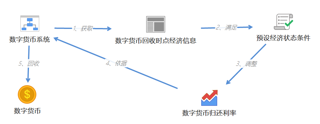 央行数字货币有电就能(2021年央行数字货币能不能用上)