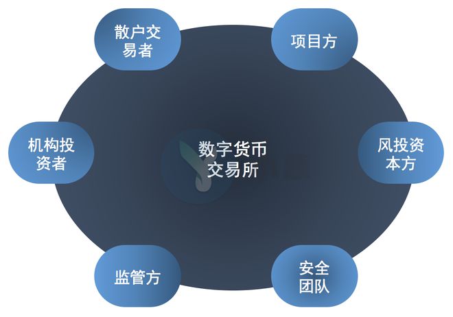 欧亚数字货币交易所(欧亚数字货币交易所官网)