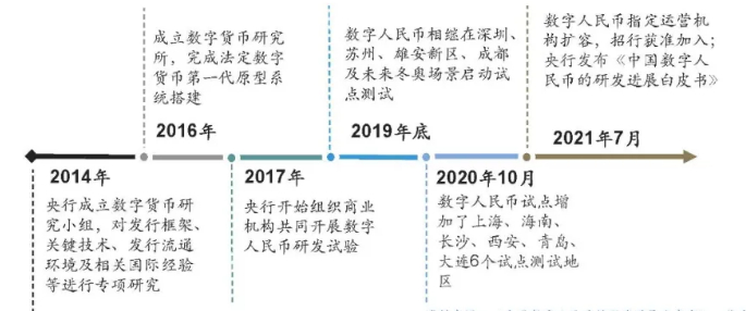 各国数字货币的意义(各国数字货币的意义是什么)