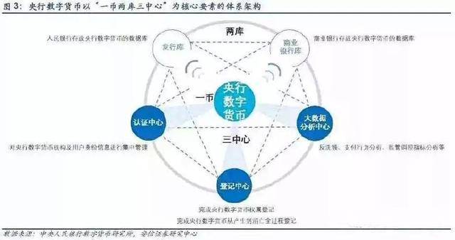 数字货币如何参与推广(数字货币平台推广是什么意思?)