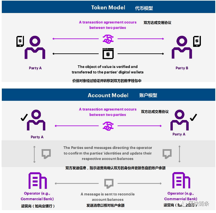 美国监督数字货币的机构(美国监督数字货币的机构叫什么)