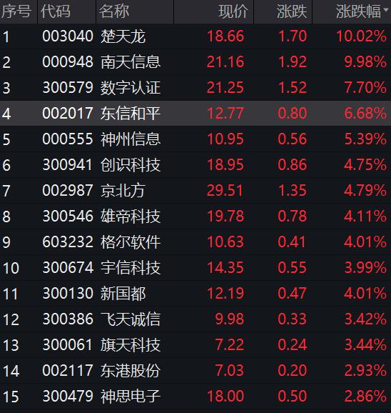 东信和平数字货币载体(东信和平数字钱包)