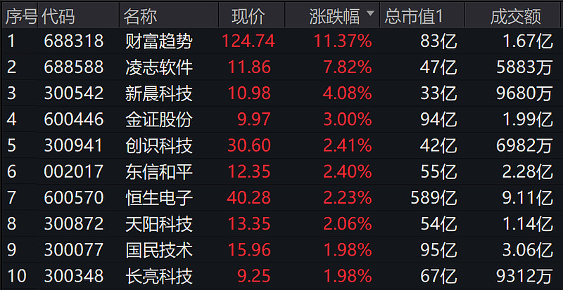 东信和平数字货币载体(东信和平数字钱包)