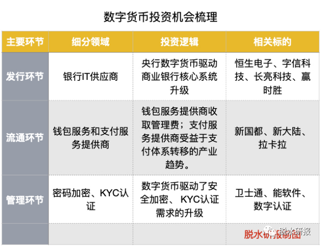 数字货币的工程伦理(央行数字货币怎么购买)