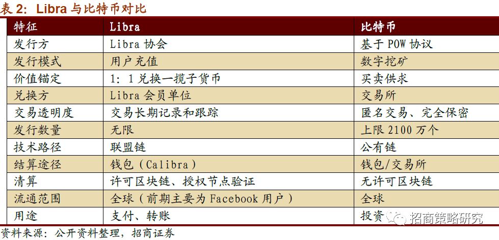 数字货币提速多少(数字货币提速多少可以提现)