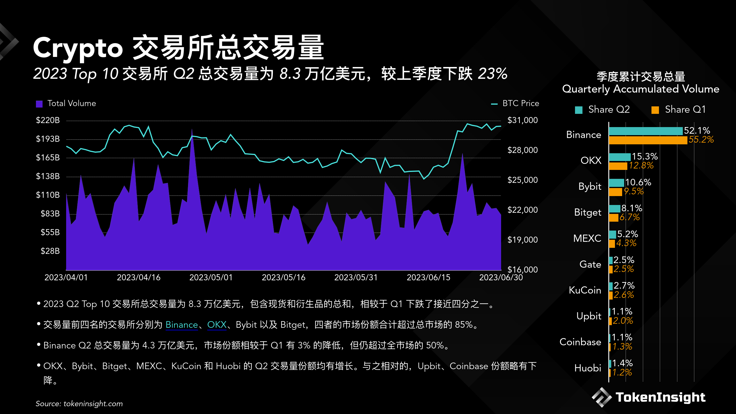 数字货币周期交易所(数字货币交易所交易规则)