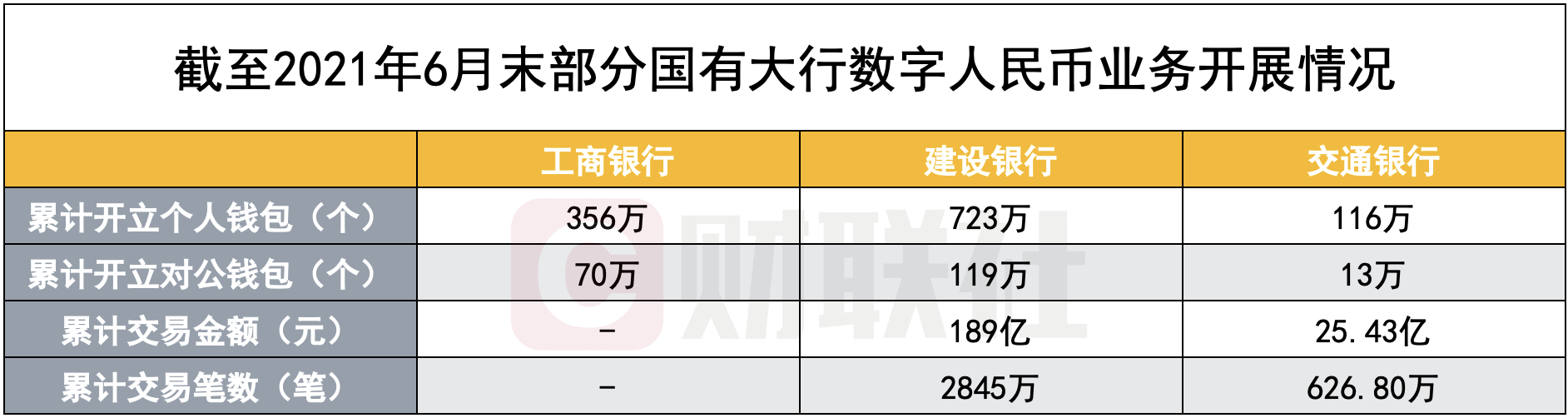 数字货币排名(数字货币排名平台叫小)