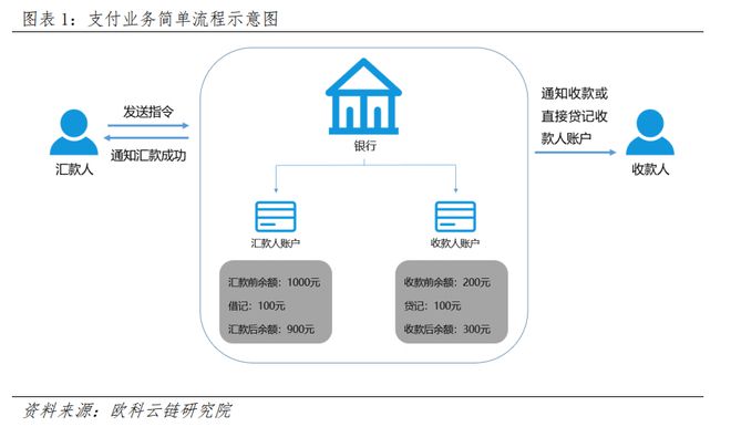 关于转账数字货币交易平台的信息