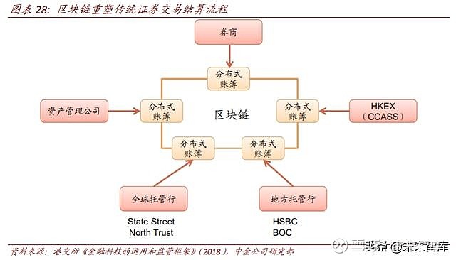 数字货币分散投资规定(数字货币投资方式)