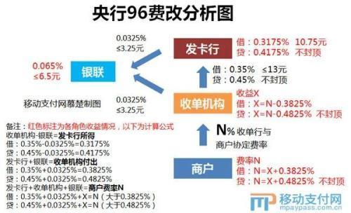 数字货币养殖业(数字货币盈利合法吗)