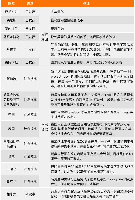 中国数字货币分支机构(中国数字货币有几家公司)