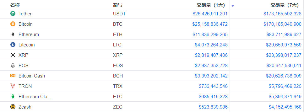 ltc3数字货币众筹交易平台的简单介绍