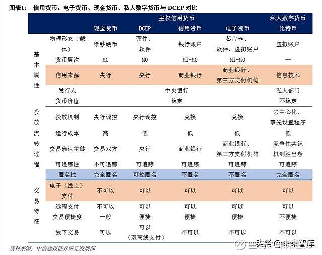 中国数字货币流通价值(中国数字货币流通价值多少)