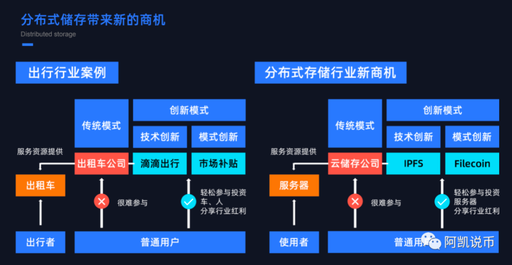 数字货币的储存成本(数字货币的储存成本是什么)