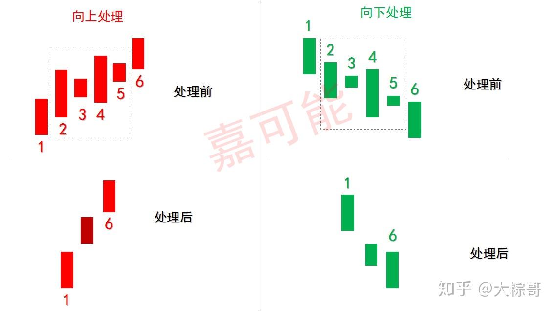 数字货币期货分析图解(数字货币的期货是什么意思)