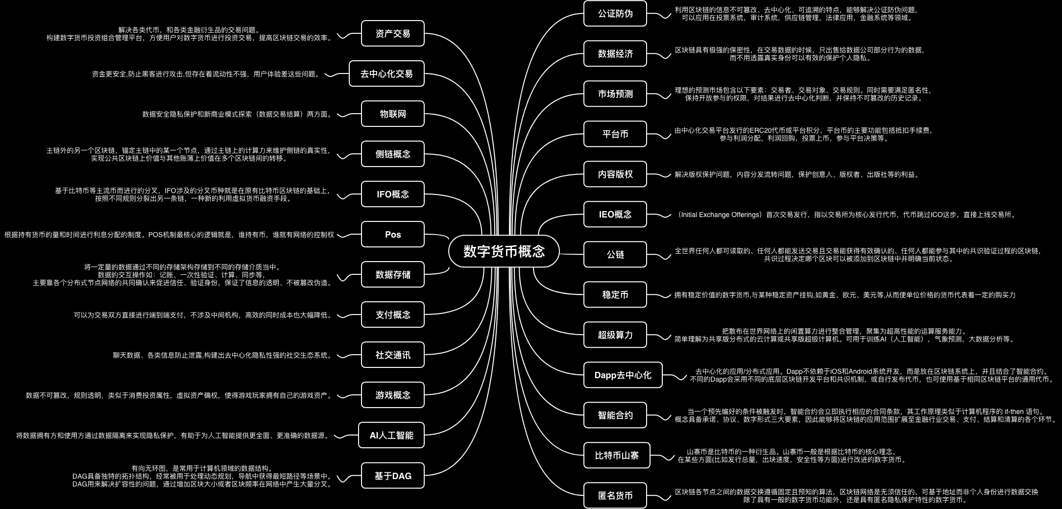 数字货币期货分析图解(数字货币的期货是什么意思)