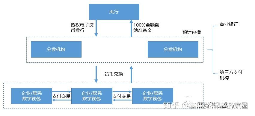 数字货币怎么么走(数字货币怎么赚钱的)