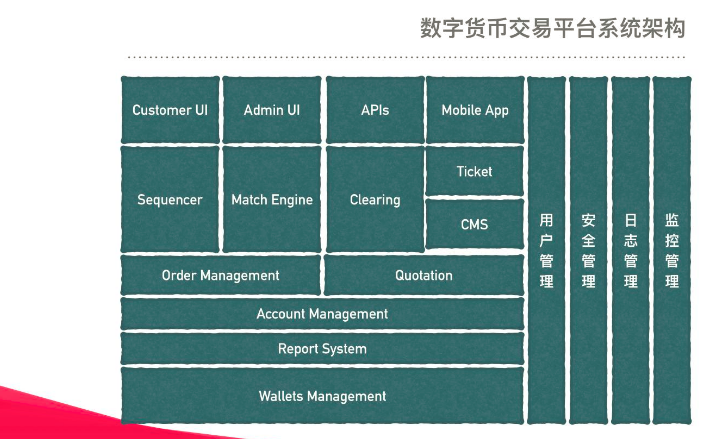 如何建数字货币交易所(如何建数字货币交易所赚钱)