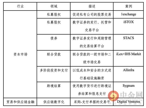 数字货币能做哪些项目(数字货币能做哪些项目赚钱)