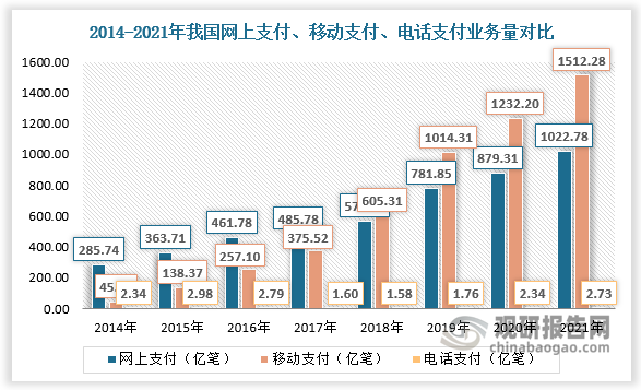 中国数字货币运用现状(中国数字货币运用现状如何)