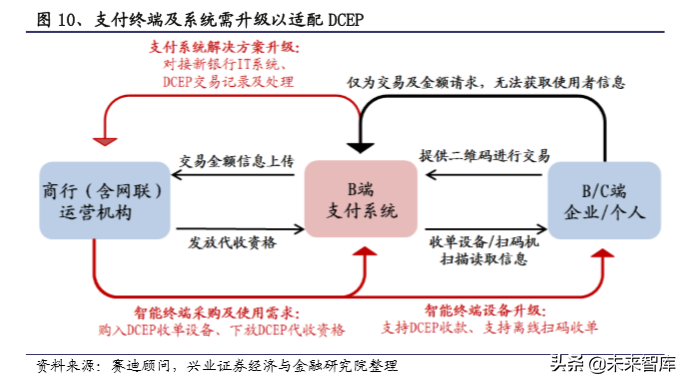 中国数字货币对接区块链(中国数字货币首张区块链牌照)