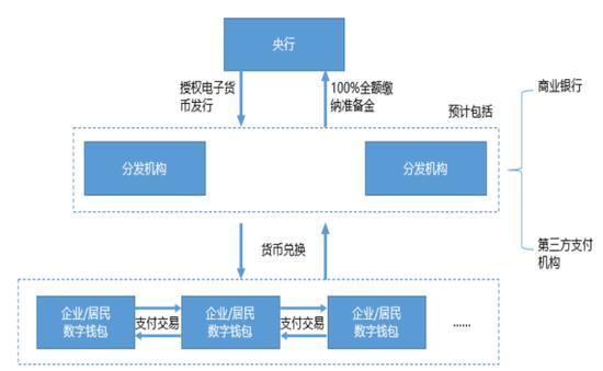 中国数字货币对接区块链(中国数字货币首张区块链牌照)